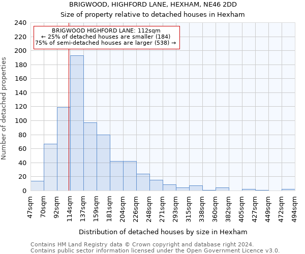 BRIGWOOD, HIGHFORD LANE, HEXHAM, NE46 2DD: Size of property relative to detached houses in Hexham