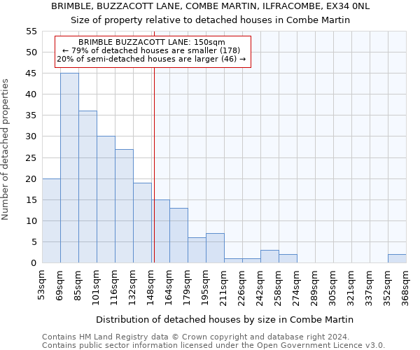 BRIMBLE, BUZZACOTT LANE, COMBE MARTIN, ILFRACOMBE, EX34 0NL: Size of property relative to detached houses in Combe Martin