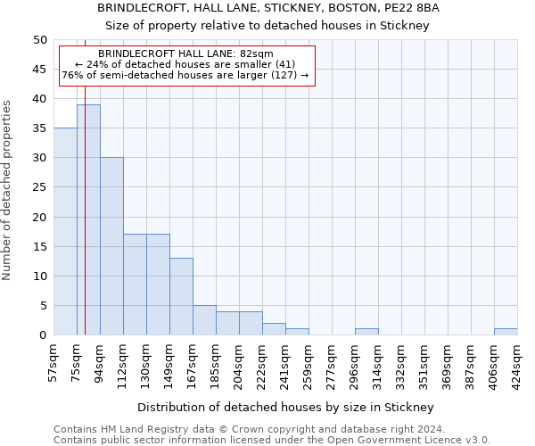 BRINDLECROFT, HALL LANE, STICKNEY, BOSTON, PE22 8BA: Size of property relative to detached houses in Stickney