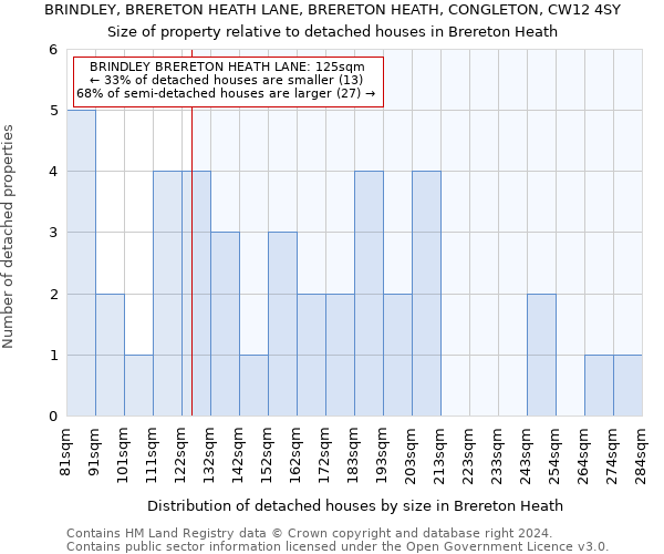 BRINDLEY, BRERETON HEATH LANE, BRERETON HEATH, CONGLETON, CW12 4SY: Size of property relative to detached houses in Brereton Heath