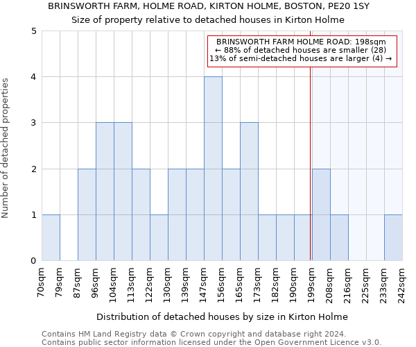 BRINSWORTH FARM, HOLME ROAD, KIRTON HOLME, BOSTON, PE20 1SY: Size of property relative to detached houses in Kirton Holme