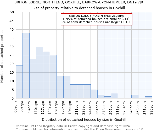 BRITON LODGE, NORTH END, GOXHILL, BARROW-UPON-HUMBER, DN19 7JR: Size of property relative to detached houses in Goxhill