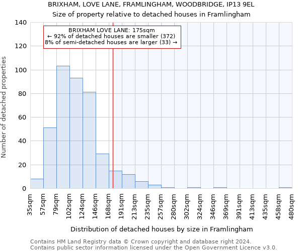 BRIXHAM, LOVE LANE, FRAMLINGHAM, WOODBRIDGE, IP13 9EL: Size of property relative to detached houses in Framlingham