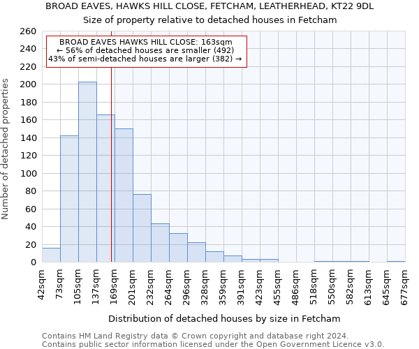 BROAD EAVES, HAWKS HILL CLOSE, FETCHAM, LEATHERHEAD, KT22 9DL: Size of property relative to detached houses in Fetcham