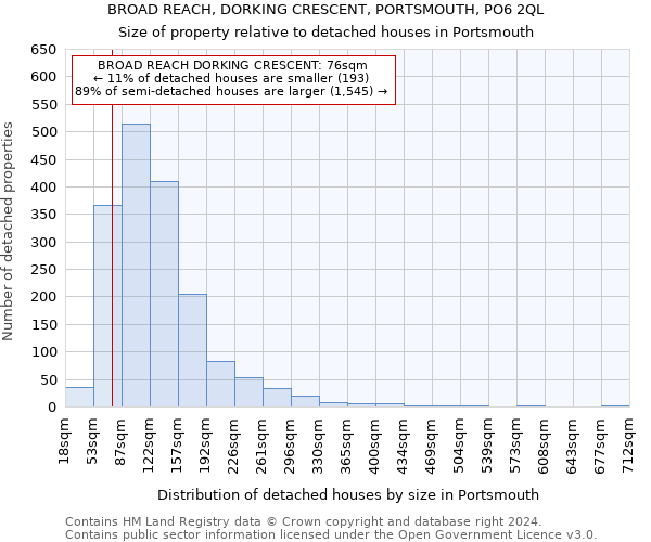 BROAD REACH, DORKING CRESCENT, PORTSMOUTH, PO6 2QL: Size of property relative to detached houses in Portsmouth