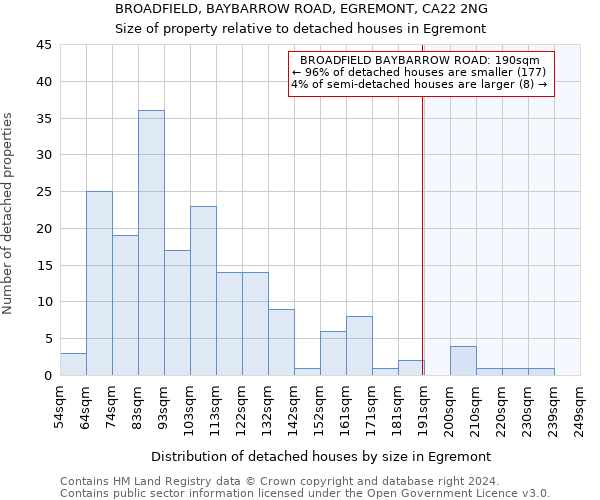 BROADFIELD, BAYBARROW ROAD, EGREMONT, CA22 2NG: Size of property relative to detached houses in Egremont