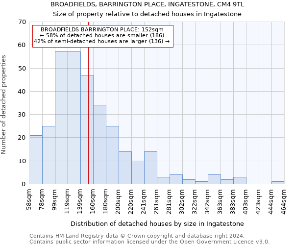 BROADFIELDS, BARRINGTON PLACE, INGATESTONE, CM4 9TL: Size of property relative to detached houses in Ingatestone