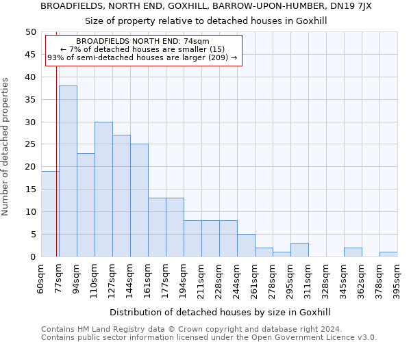 BROADFIELDS, NORTH END, GOXHILL, BARROW-UPON-HUMBER, DN19 7JX: Size of property relative to detached houses in Goxhill