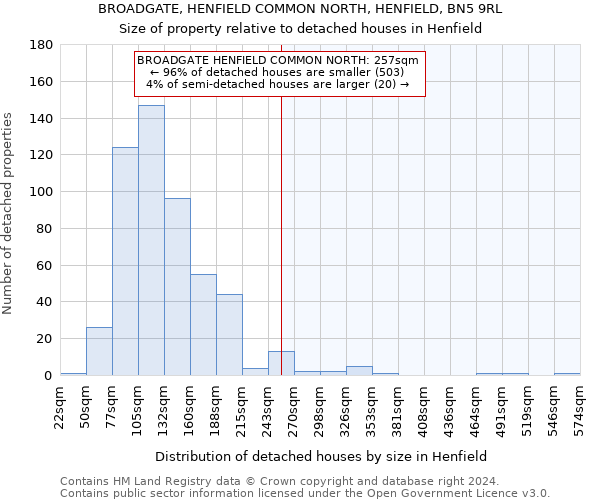 BROADGATE, HENFIELD COMMON NORTH, HENFIELD, BN5 9RL: Size of property relative to detached houses in Henfield