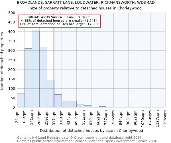 BROADLANDS, SARRATT LANE, LOUDWATER, RICKMANSWORTH, WD3 4AD: Size of property relative to detached houses in Chorleywood