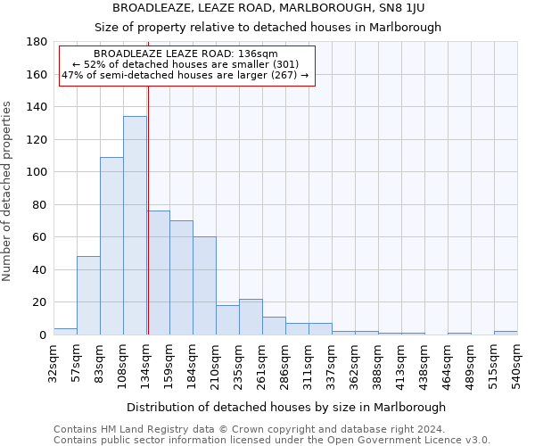 BROADLEAZE, LEAZE ROAD, MARLBOROUGH, SN8 1JU: Size of property relative to detached houses in Marlborough