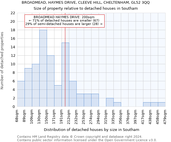 BROADMEAD, HAYMES DRIVE, CLEEVE HILL, CHELTENHAM, GL52 3QQ: Size of property relative to detached houses in Southam