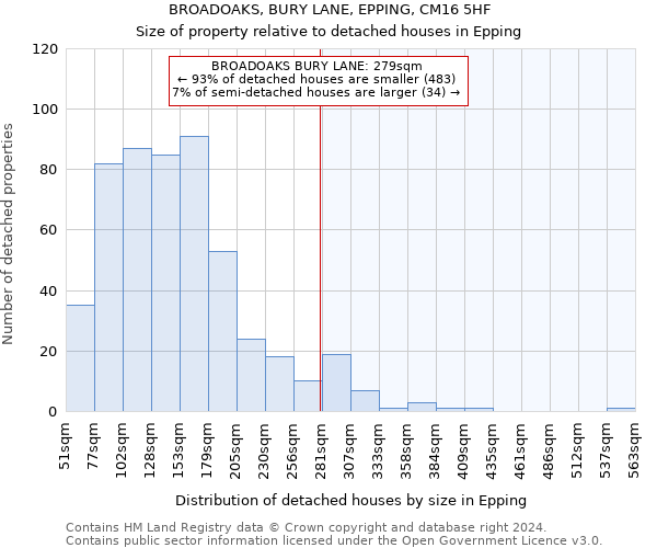 BROADOAKS, BURY LANE, EPPING, CM16 5HF: Size of property relative to detached houses in Epping