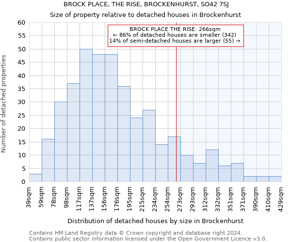 BROCK PLACE, THE RISE, BROCKENHURST, SO42 7SJ: Size of property relative to detached houses in Brockenhurst