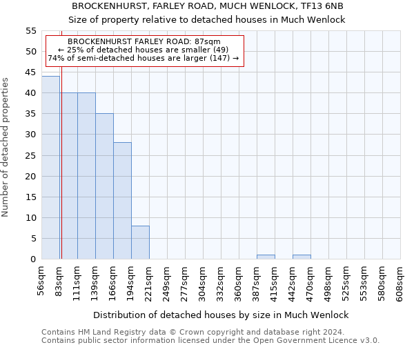 BROCKENHURST, FARLEY ROAD, MUCH WENLOCK, TF13 6NB: Size of property relative to detached houses in Much Wenlock