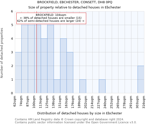 BROCKFIELD, EBCHESTER, CONSETT, DH8 0PQ: Size of property relative to detached houses in Ebchester