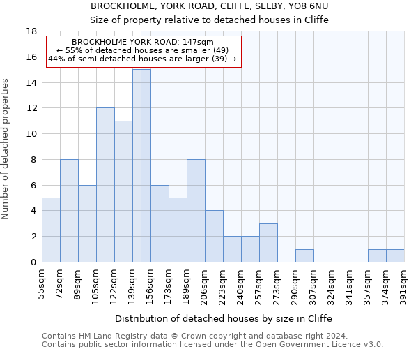 BROCKHOLME, YORK ROAD, CLIFFE, SELBY, YO8 6NU: Size of property relative to detached houses in Cliffe