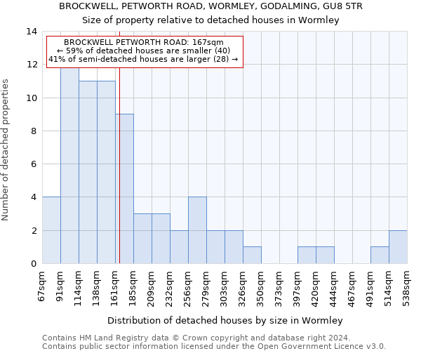 BROCKWELL, PETWORTH ROAD, WORMLEY, GODALMING, GU8 5TR: Size of property relative to detached houses in Wormley