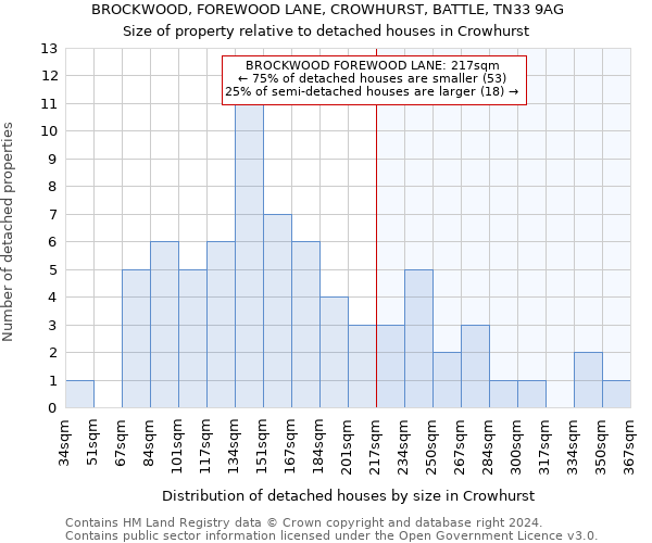 BROCKWOOD, FOREWOOD LANE, CROWHURST, BATTLE, TN33 9AG: Size of property relative to detached houses in Crowhurst