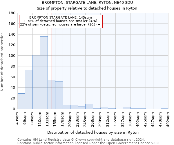 BROMPTON, STARGATE LANE, RYTON, NE40 3DU: Size of property relative to detached houses in Ryton