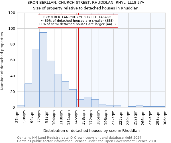 BRON BERLLAN, CHURCH STREET, RHUDDLAN, RHYL, LL18 2YA: Size of property relative to detached houses in Rhuddlan