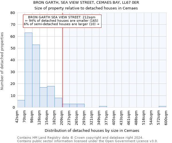 BRON GARTH, SEA VIEW STREET, CEMAES BAY, LL67 0ER: Size of property relative to detached houses in Cemaes