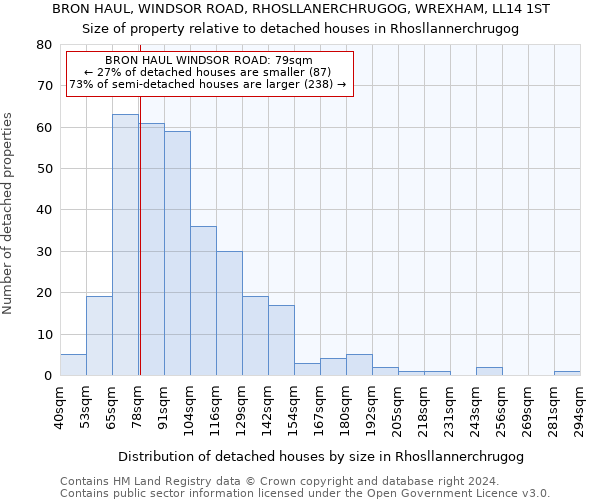 BRON HAUL, WINDSOR ROAD, RHOSLLANERCHRUGOG, WREXHAM, LL14 1ST: Size of property relative to detached houses in Rhosllannerchrugog