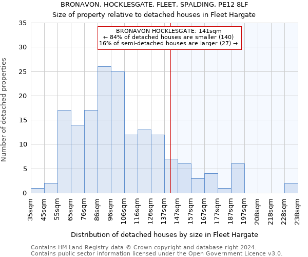 BRONAVON, HOCKLESGATE, FLEET, SPALDING, PE12 8LF: Size of property relative to detached houses in Fleet Hargate