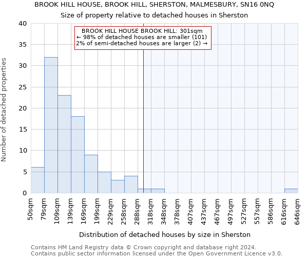 BROOK HILL HOUSE, BROOK HILL, SHERSTON, MALMESBURY, SN16 0NQ: Size of property relative to detached houses in Sherston