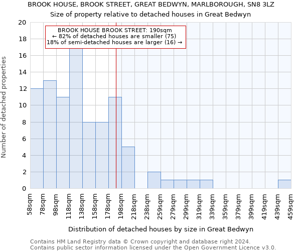 BROOK HOUSE, BROOK STREET, GREAT BEDWYN, MARLBOROUGH, SN8 3LZ: Size of property relative to detached houses in Great Bedwyn