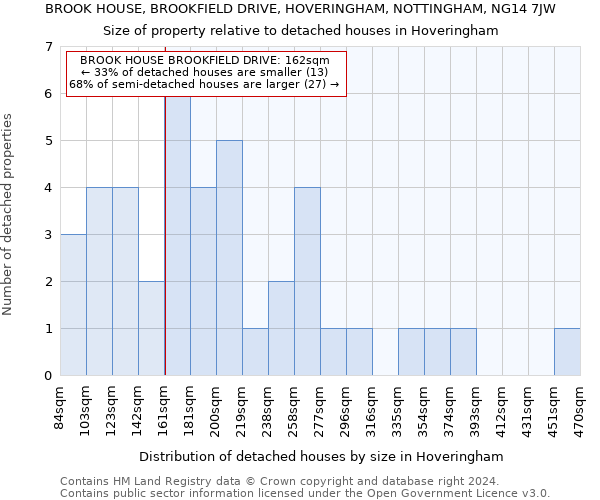 BROOK HOUSE, BROOKFIELD DRIVE, HOVERINGHAM, NOTTINGHAM, NG14 7JW: Size of property relative to detached houses in Hoveringham