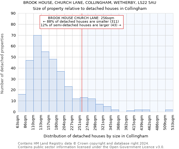 BROOK HOUSE, CHURCH LANE, COLLINGHAM, WETHERBY, LS22 5AU: Size of property relative to detached houses in Collingham