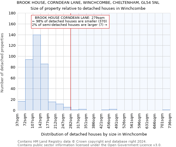 BROOK HOUSE, CORNDEAN LANE, WINCHCOMBE, CHELTENHAM, GL54 5NL: Size of property relative to detached houses in Winchcombe