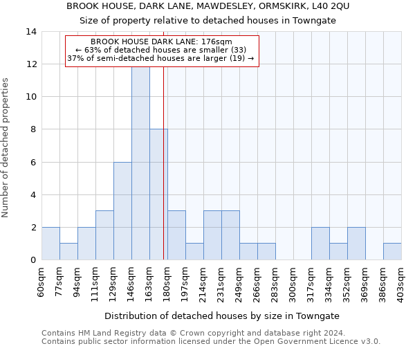 BROOK HOUSE, DARK LANE, MAWDESLEY, ORMSKIRK, L40 2QU: Size of property relative to detached houses in Towngate