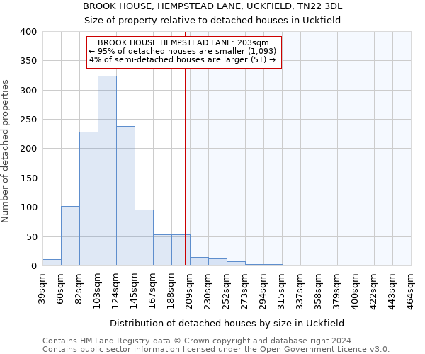 BROOK HOUSE, HEMPSTEAD LANE, UCKFIELD, TN22 3DL: Size of property relative to detached houses in Uckfield