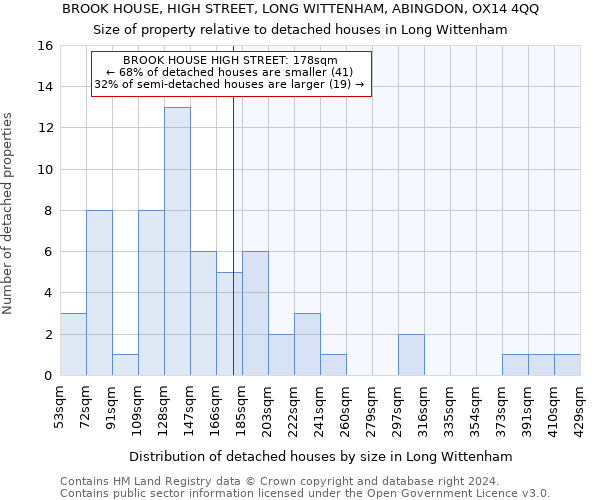 BROOK HOUSE, HIGH STREET, LONG WITTENHAM, ABINGDON, OX14 4QQ: Size of property relative to detached houses in Long Wittenham