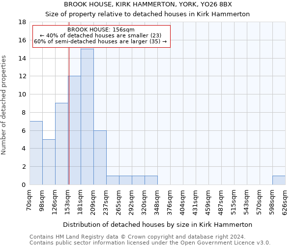 BROOK HOUSE, KIRK HAMMERTON, YORK, YO26 8BX: Size of property relative to detached houses in Kirk Hammerton