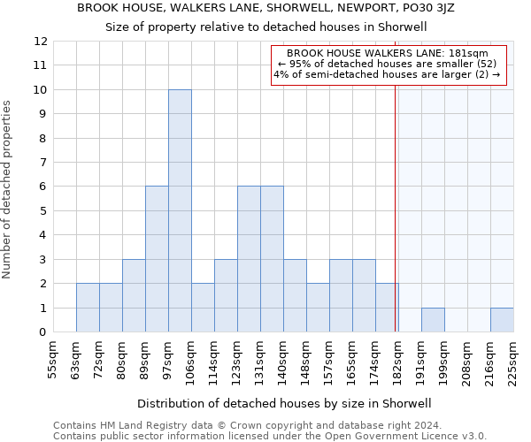 BROOK HOUSE, WALKERS LANE, SHORWELL, NEWPORT, PO30 3JZ: Size of property relative to detached houses in Shorwell