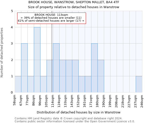 BROOK HOUSE, WANSTROW, SHEPTON MALLET, BA4 4TF: Size of property relative to detached houses in Wanstrow