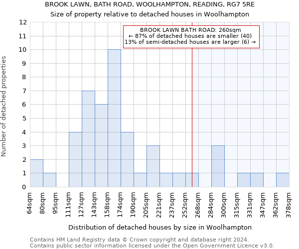 BROOK LAWN, BATH ROAD, WOOLHAMPTON, READING, RG7 5RE: Size of property relative to detached houses in Woolhampton