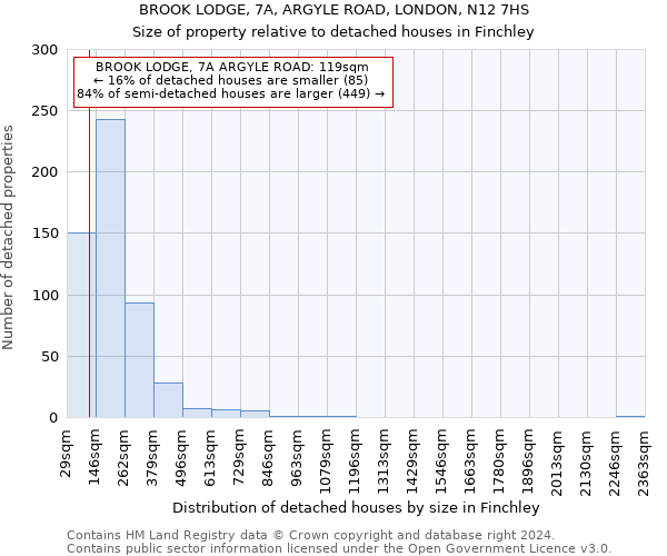 BROOK LODGE, 7A, ARGYLE ROAD, LONDON, N12 7HS: Size of property relative to detached houses in Finchley