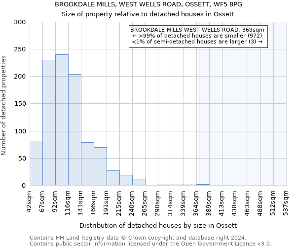 BROOKDALE MILLS, WEST WELLS ROAD, OSSETT, WF5 8PG: Size of property relative to detached houses in Ossett