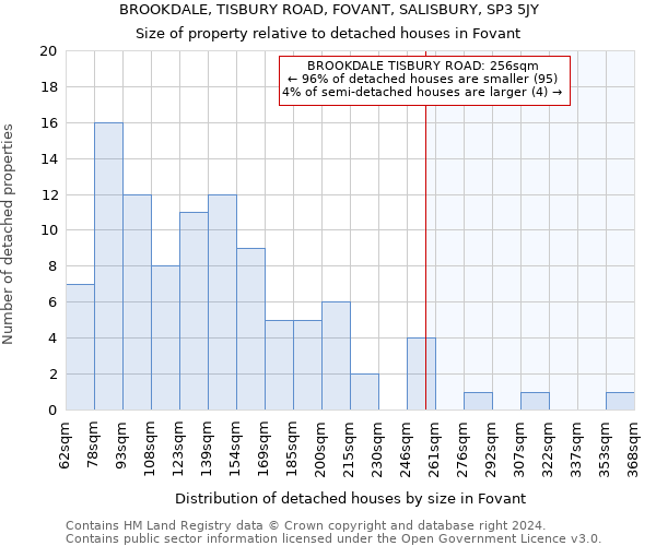 BROOKDALE, TISBURY ROAD, FOVANT, SALISBURY, SP3 5JY: Size of property relative to detached houses in Fovant