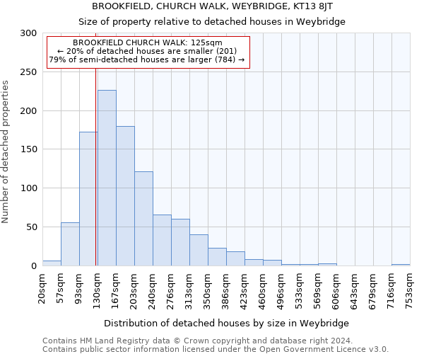 BROOKFIELD, CHURCH WALK, WEYBRIDGE, KT13 8JT: Size of property relative to detached houses in Weybridge