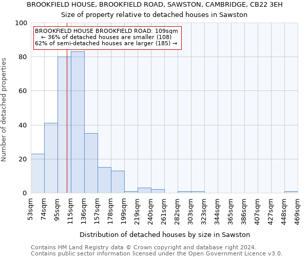 BROOKFIELD HOUSE, BROOKFIELD ROAD, SAWSTON, CAMBRIDGE, CB22 3EH: Size of property relative to detached houses in Sawston