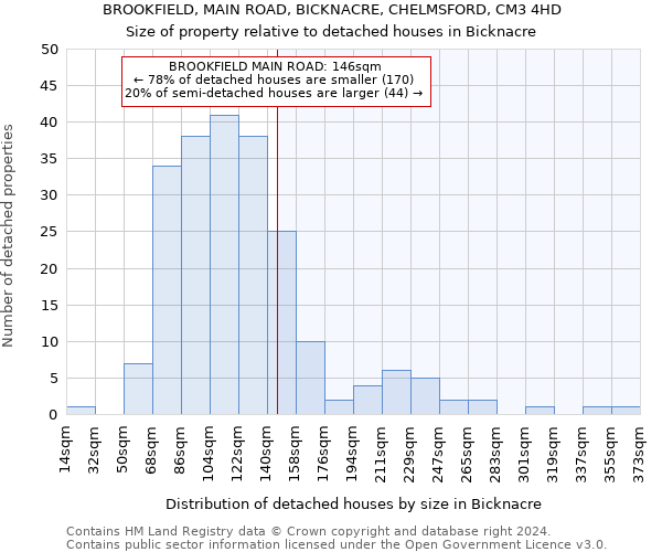 BROOKFIELD, MAIN ROAD, BICKNACRE, CHELMSFORD, CM3 4HD: Size of property relative to detached houses in Bicknacre