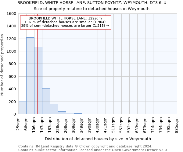 BROOKFIELD, WHITE HORSE LANE, SUTTON POYNTZ, WEYMOUTH, DT3 6LU: Size of property relative to detached houses in Weymouth