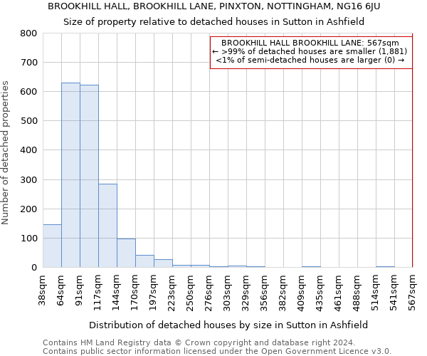 BROOKHILL HALL, BROOKHILL LANE, PINXTON, NOTTINGHAM, NG16 6JU: Size of property relative to detached houses in Sutton in Ashfield