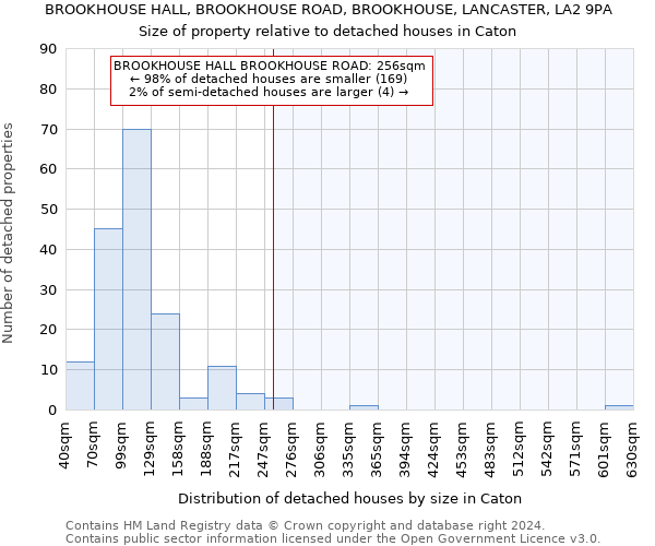 BROOKHOUSE HALL, BROOKHOUSE ROAD, BROOKHOUSE, LANCASTER, LA2 9PA: Size of property relative to detached houses in Caton