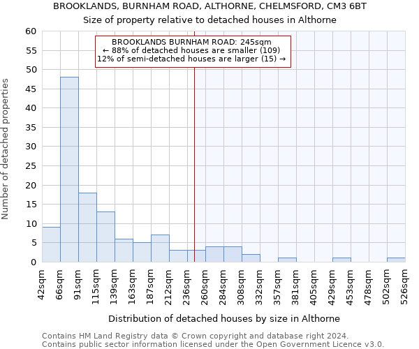 BROOKLANDS, BURNHAM ROAD, ALTHORNE, CHELMSFORD, CM3 6BT: Size of property relative to detached houses in Althorne